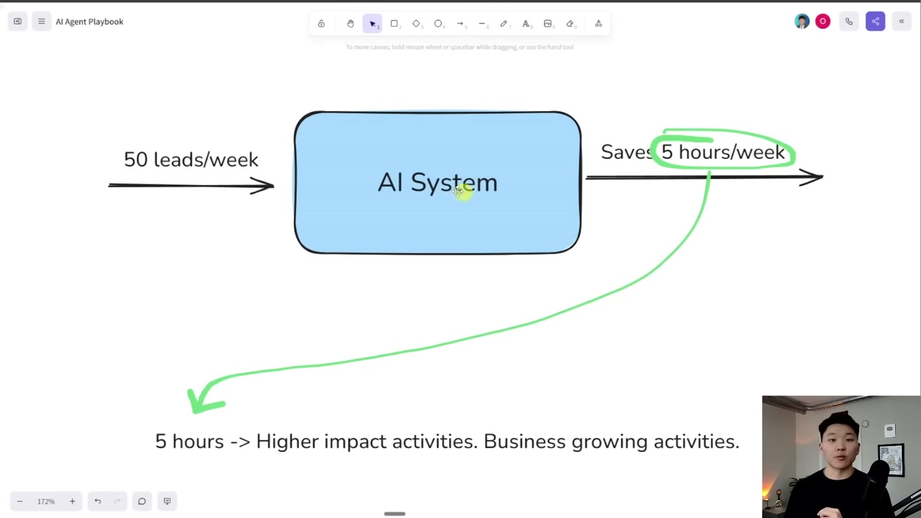My Proven AI Agent Formula Explained 6번째 장면