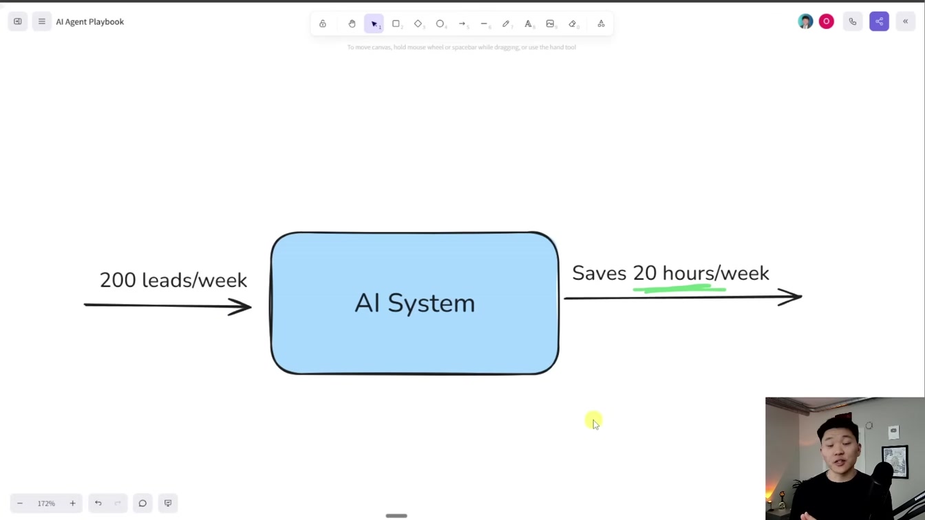 My Proven AI Agent Formula Explained 7번째 장면