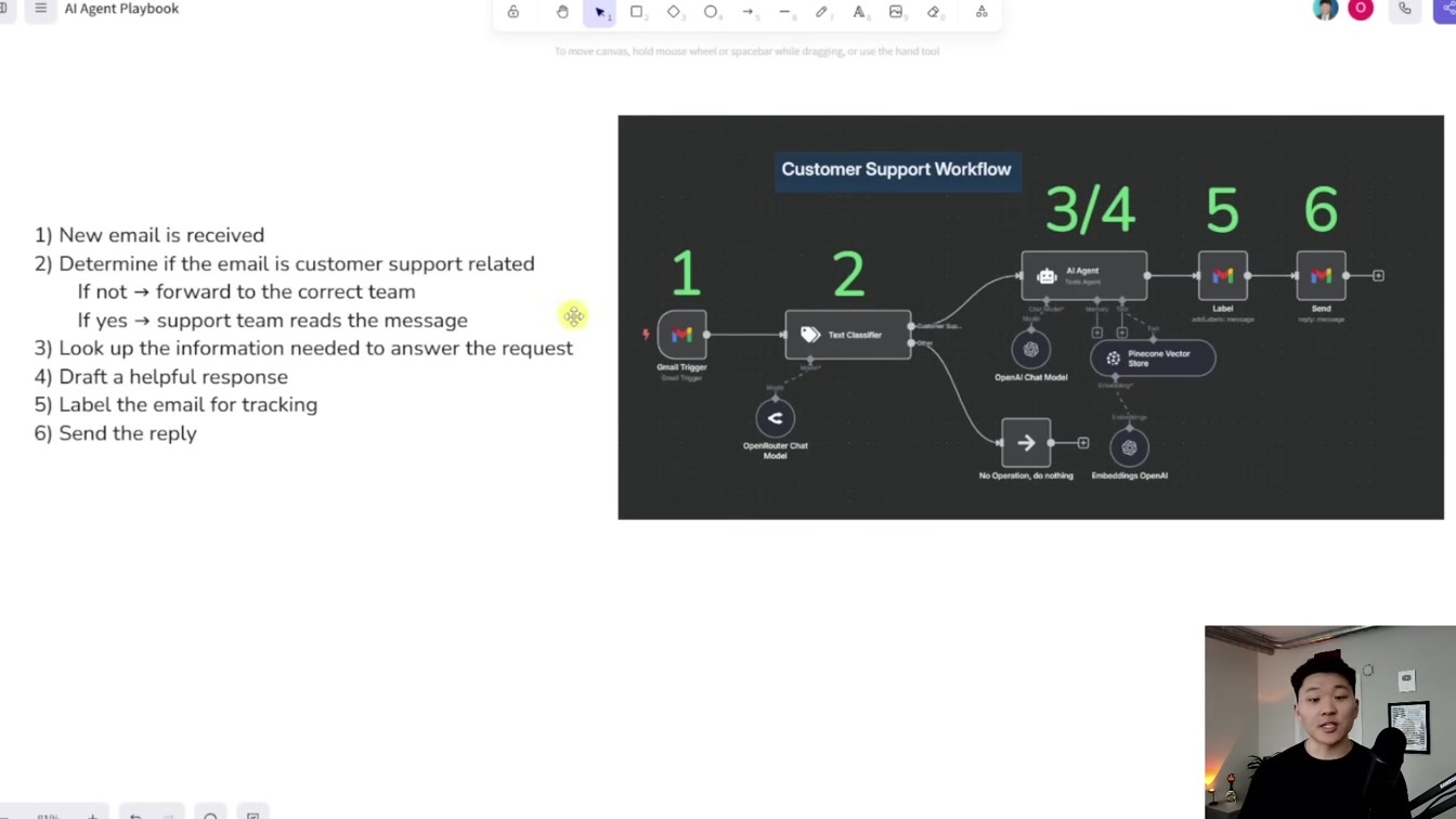 My Proven AI Agent Formula Explained 9번째 장면