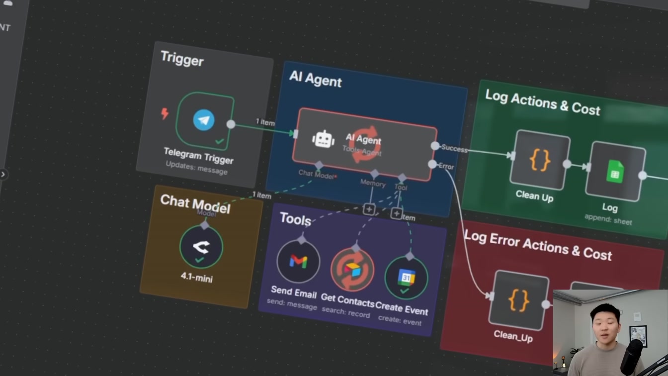 How I Auto Track AI Agent Actions and Token Usage (n8n tutorial) 1번째 장면