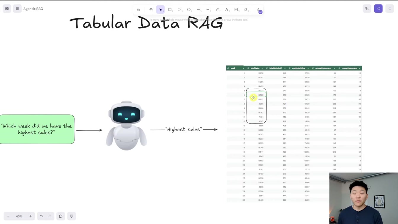Store All Data Types with Agentic RAG in n8n 10번째 장면