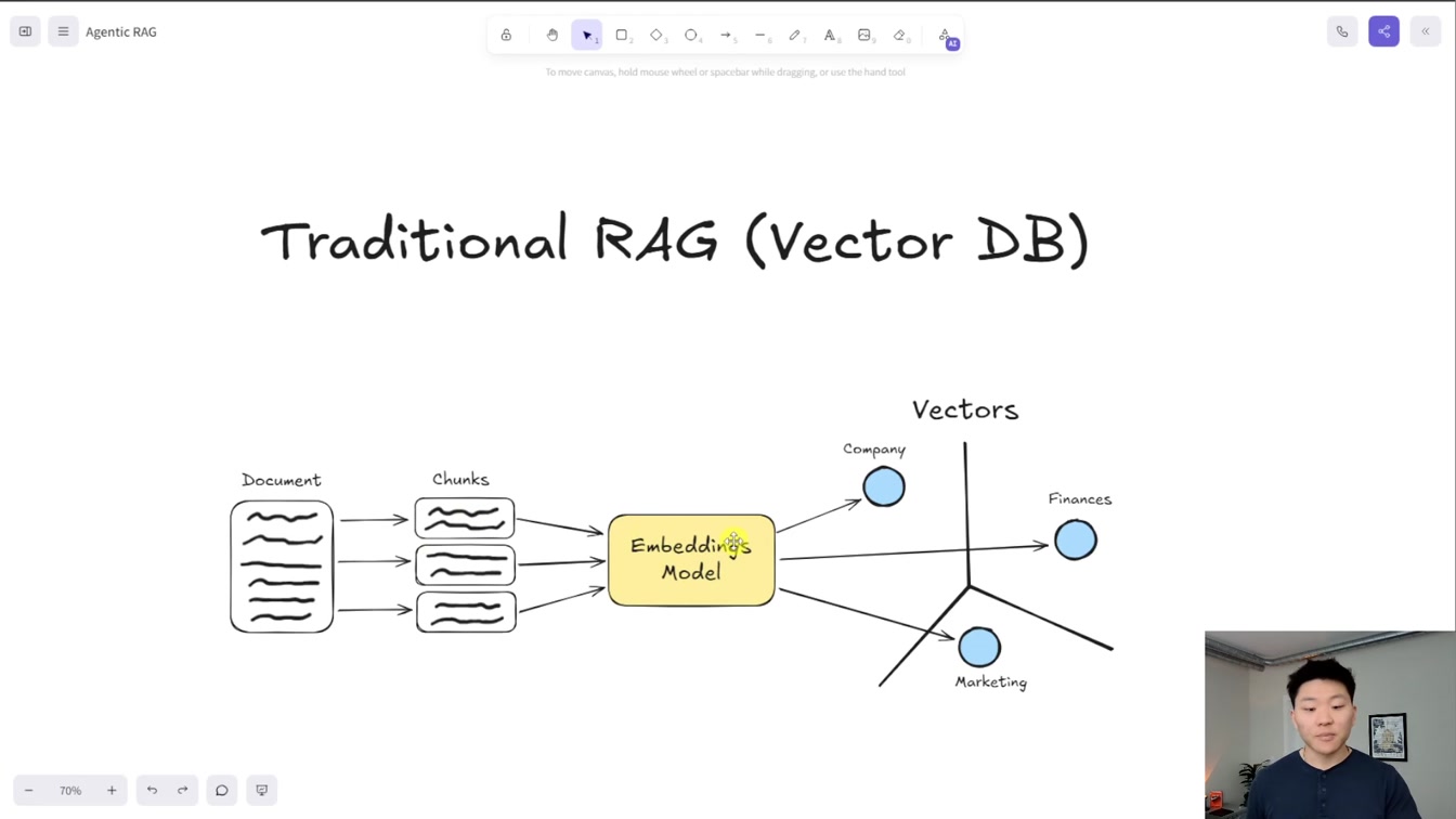 Store All Data Types with Agentic RAG in n8n 3번째 장면