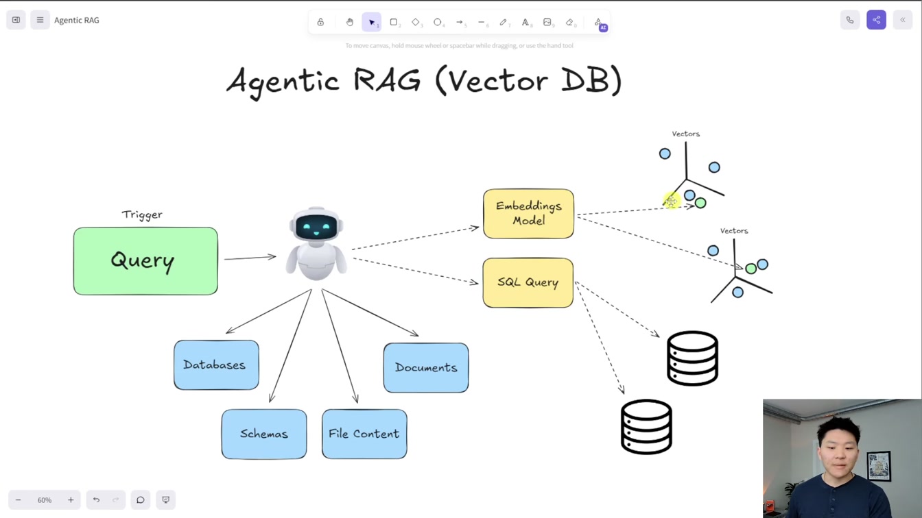 Store All Data Types with Agentic RAG in n8n 6번째 장면