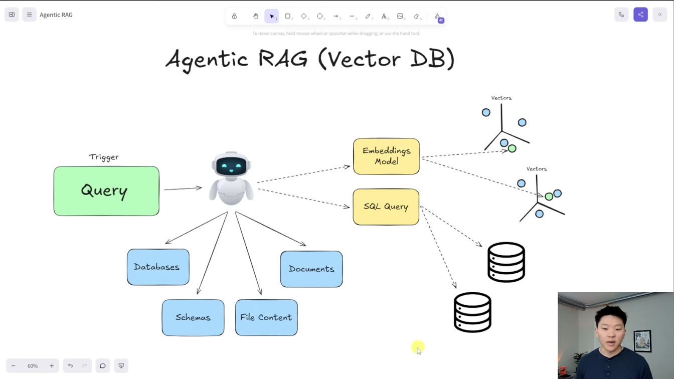 Store All Data Types with Agentic RAG in n8n 7번째 장면