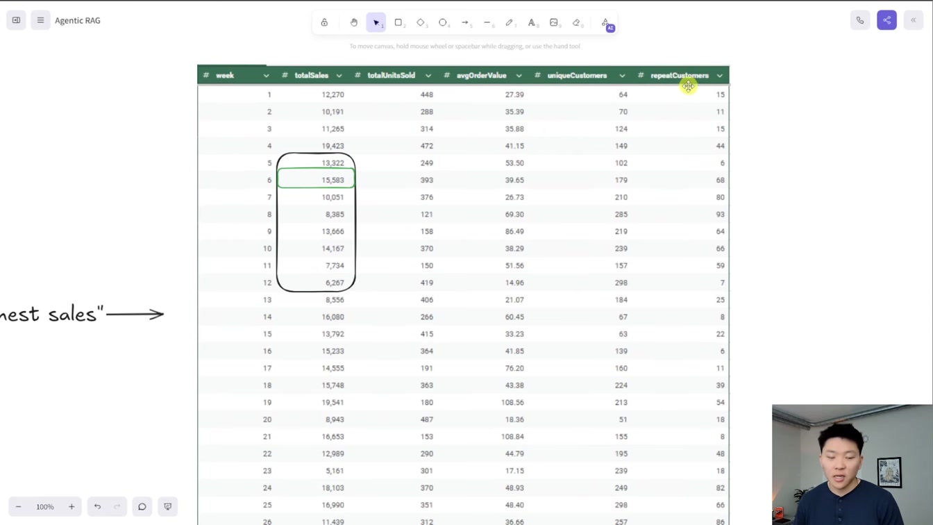 Store All Data Types with Agentic RAG in n8n 9번째 장면