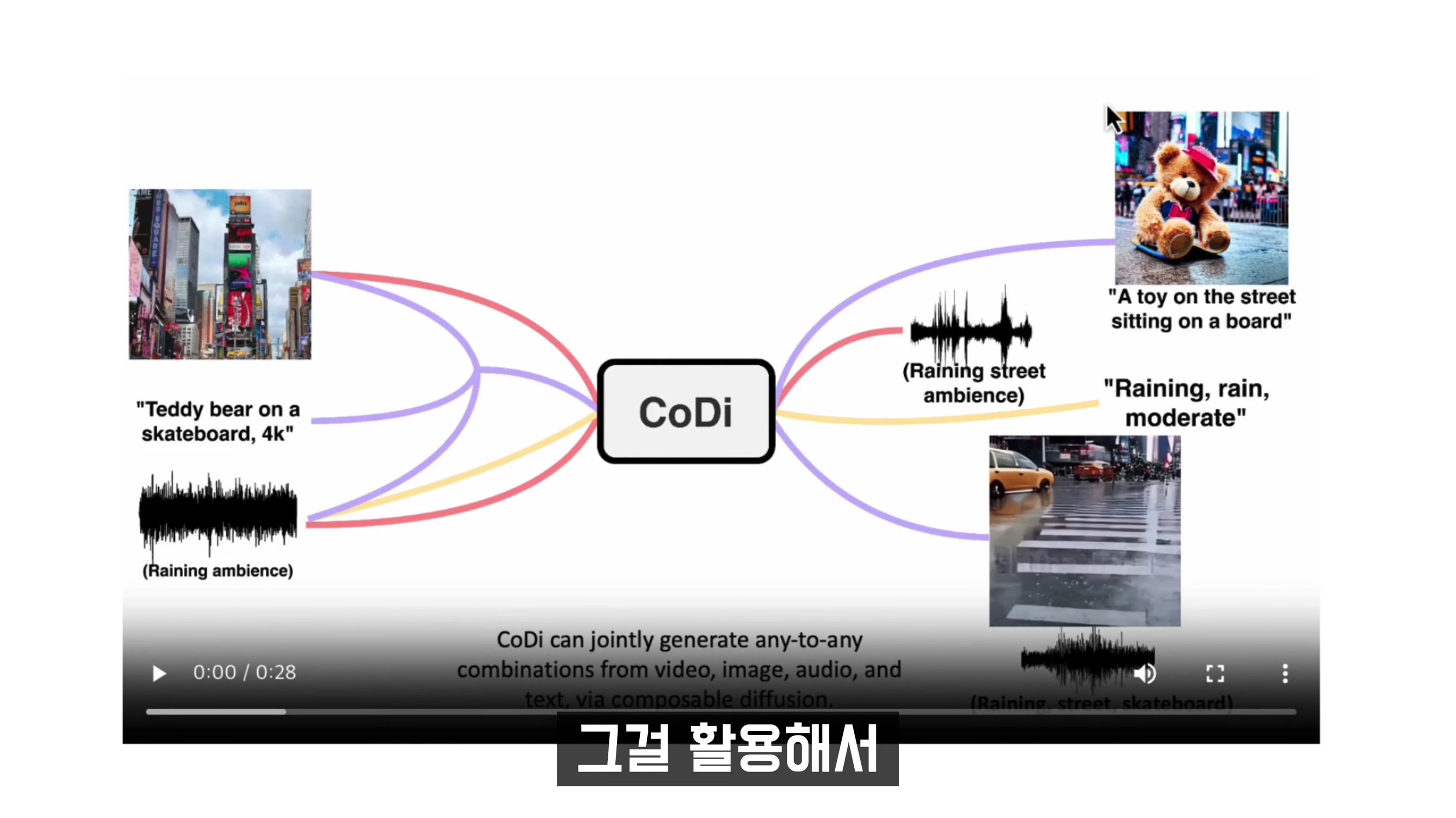AI Hot 뉴스! 챗GPT-5 미리보기 멀티모달 기술 - AI 보이스피싱, AI 이미지 생성 주식하락, 딥페이크, ChatGPT 반지 기술 공개! 오후다섯씨 17번째 장면