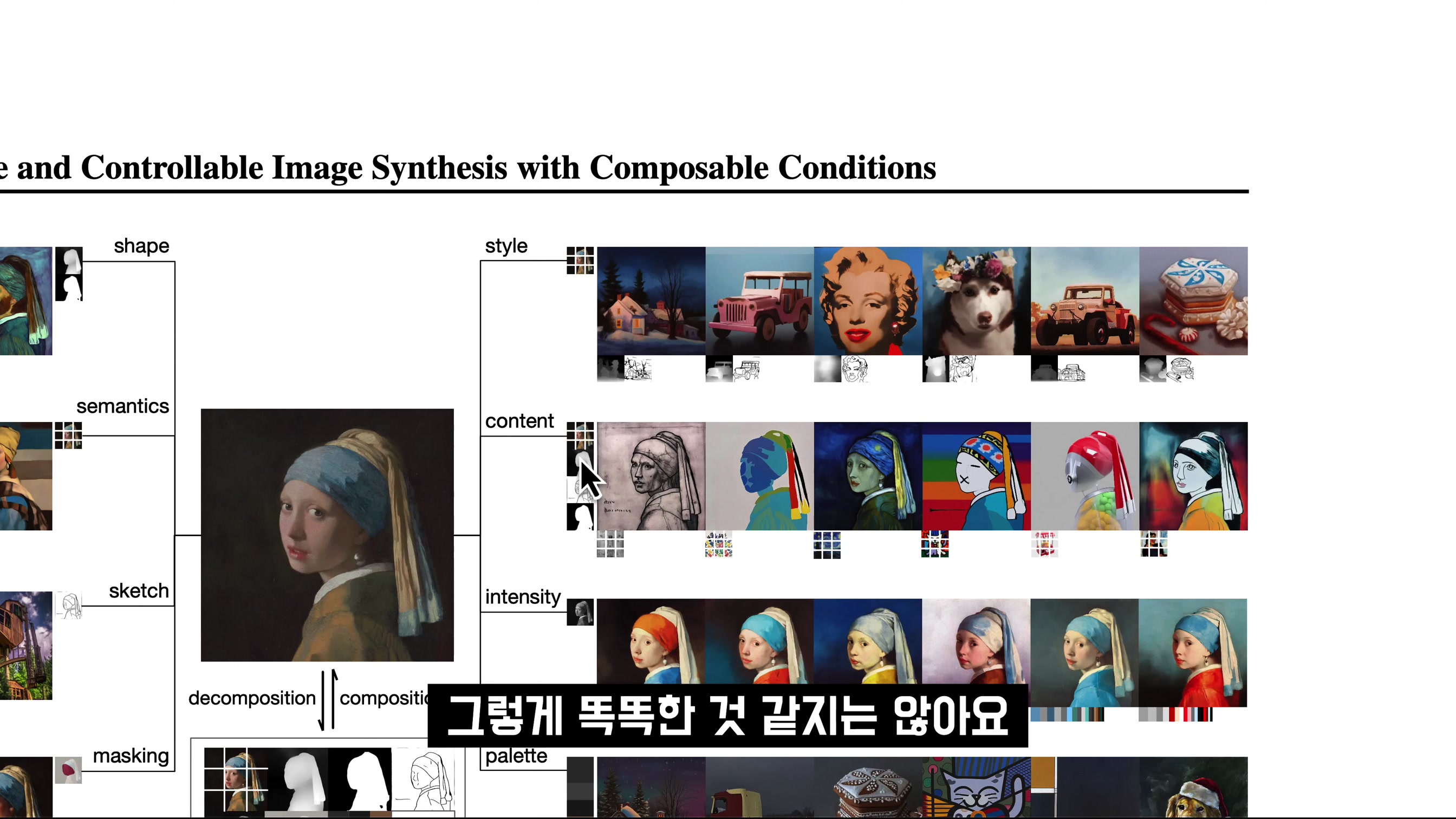 AI 이미지 생성 최신 기술과 원리 & 미래! 컴포저 Composer 미드저니 달리2 스테이블 디퓨전 stable diffusion 레오나르도 떨고 있나?  〔오후다섯씨〕 13번째 장면