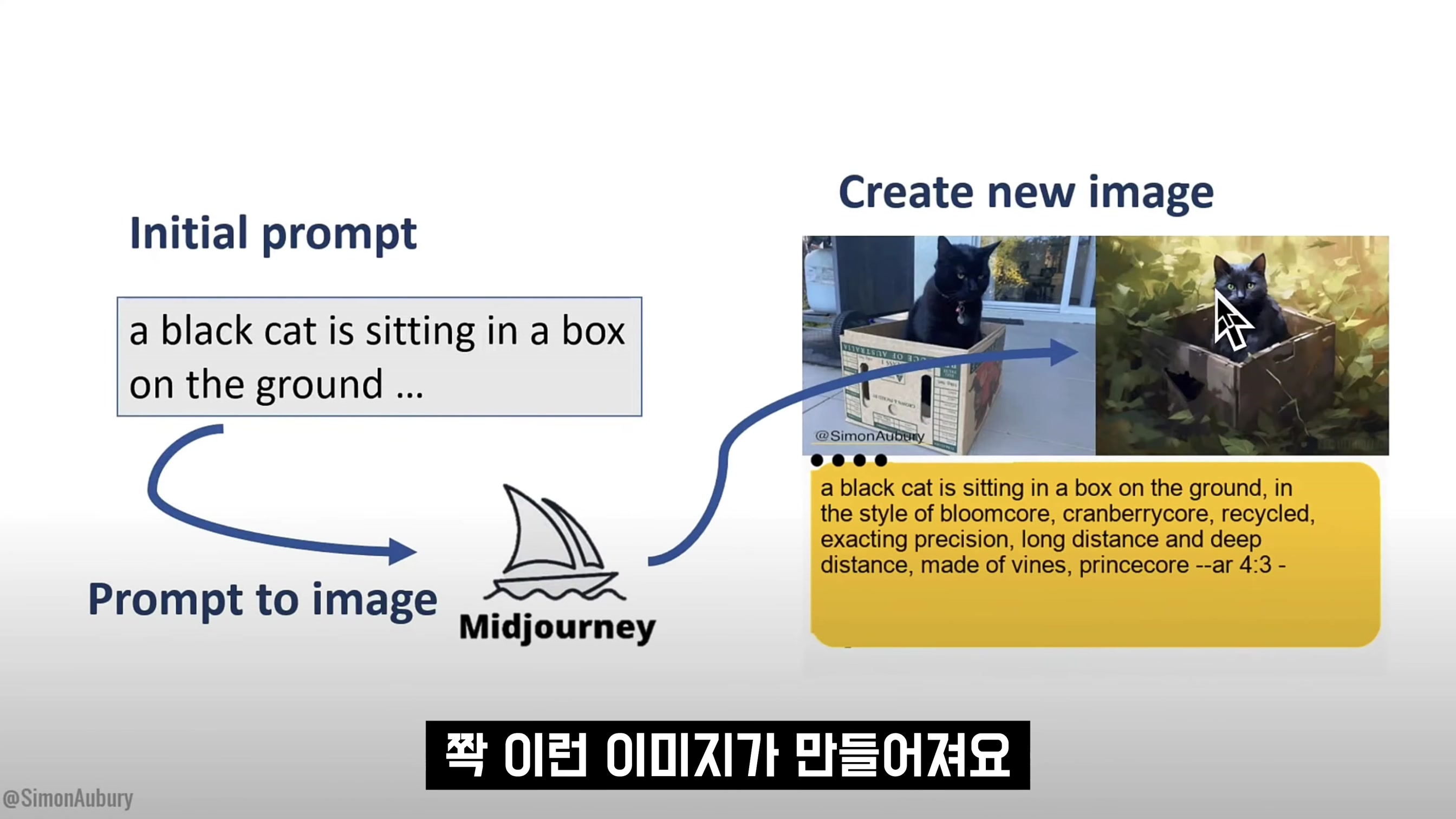 인공지능 시대 모두가 갖고 싶은 카메라! GenPiCam! 정말 감동입니다! Generative AI Camera! 오후다섯씨! 11번째 장면