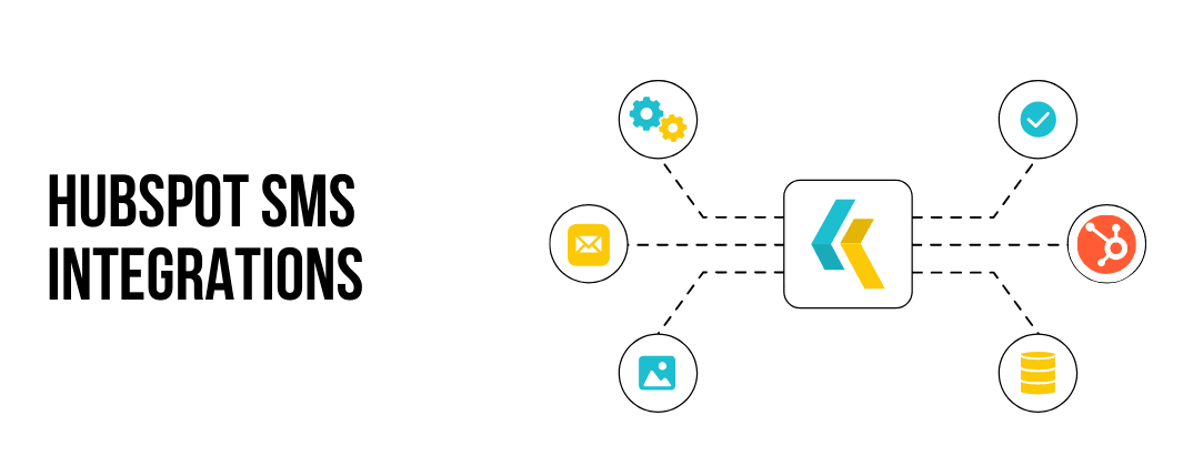 HubSpot SMS Integrations 