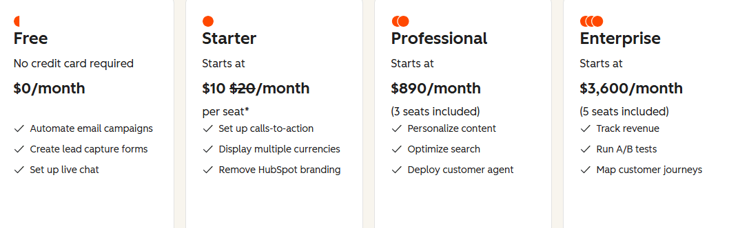 Hubspot Pricing
