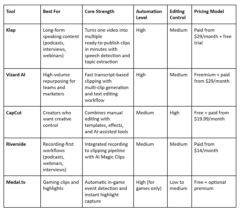 Table list
