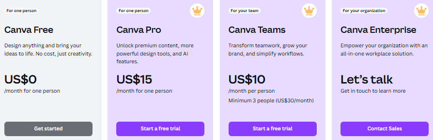 Canva pricing