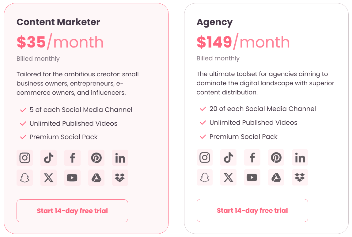 Repurpose.io pricing