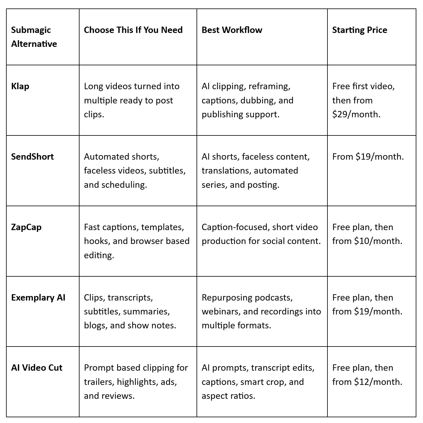 Submagic Alternatives Comparison Table