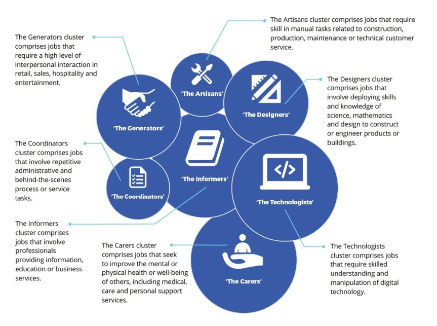 job clusters diagram