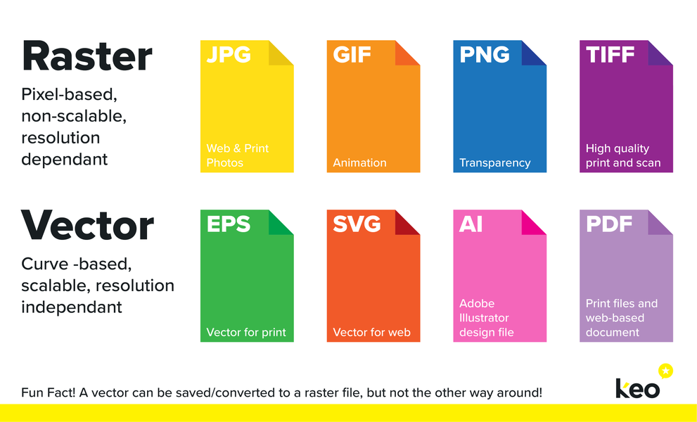 Raster vs Vector comparison