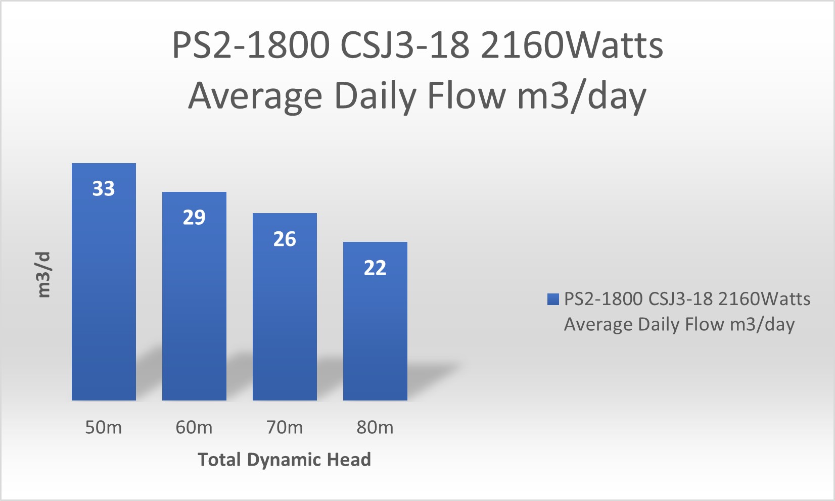 PS2 1800 CSJ3-18 2160 watts