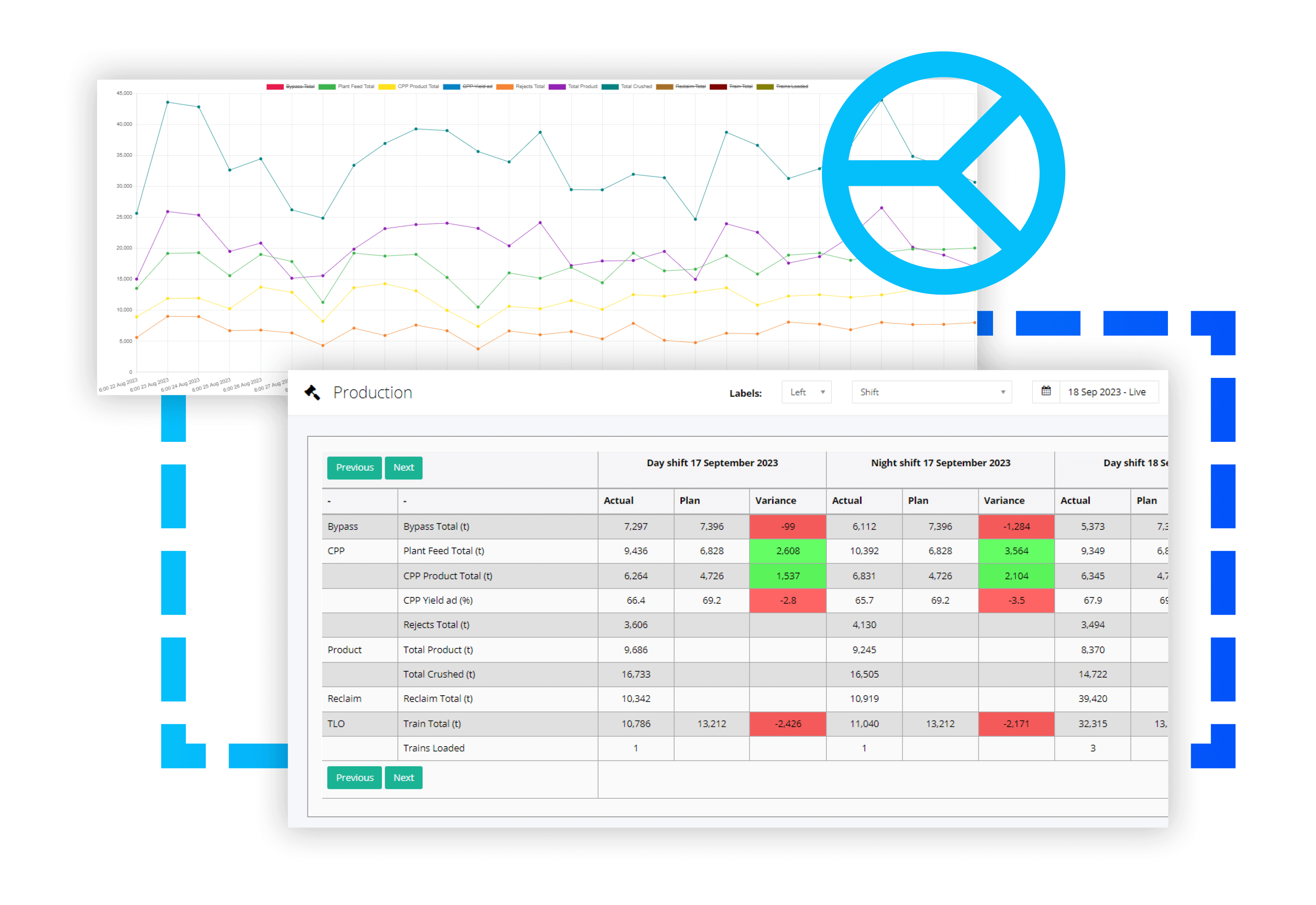 KPI MODULE