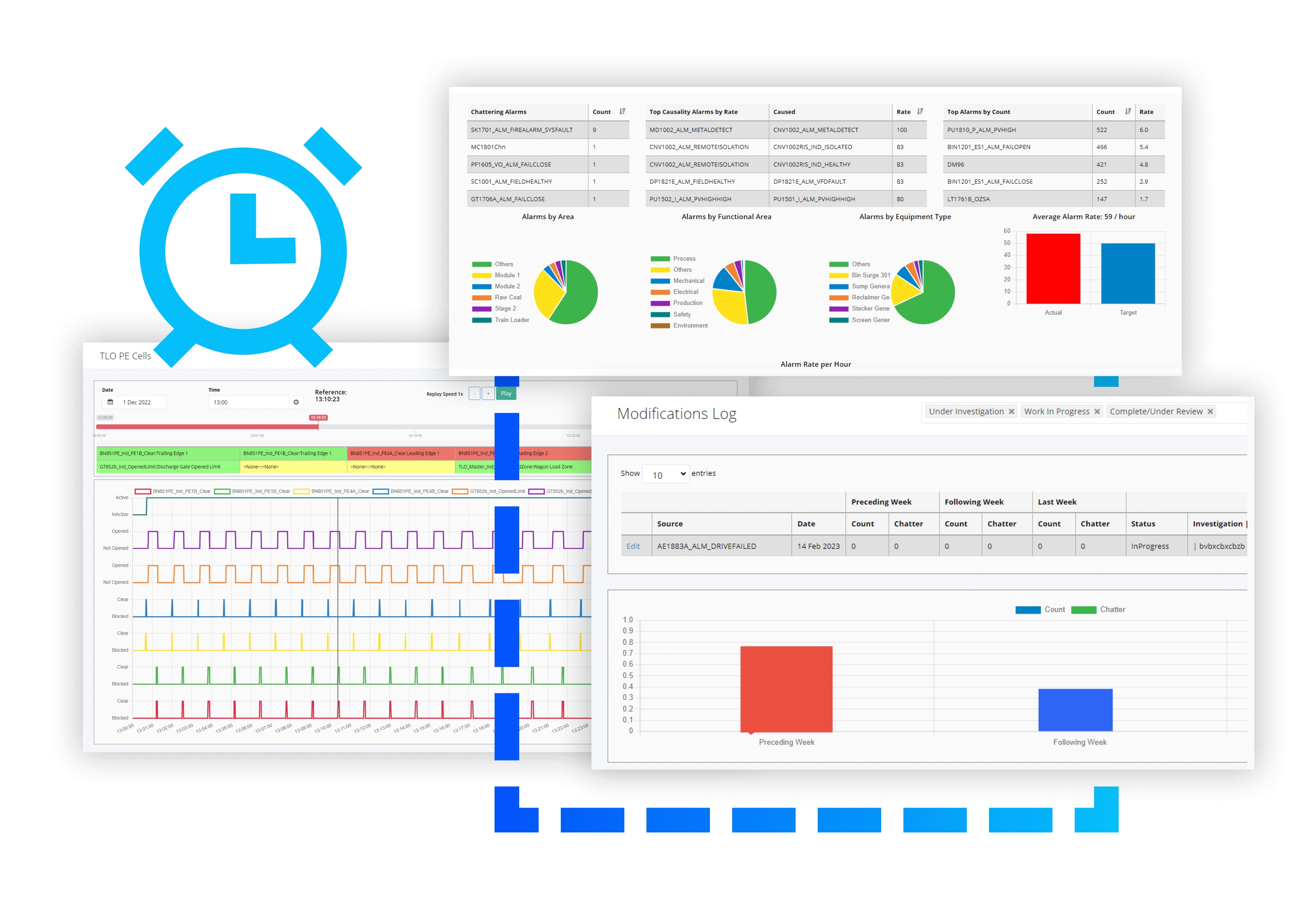 ALARM ANALYSER MODULE