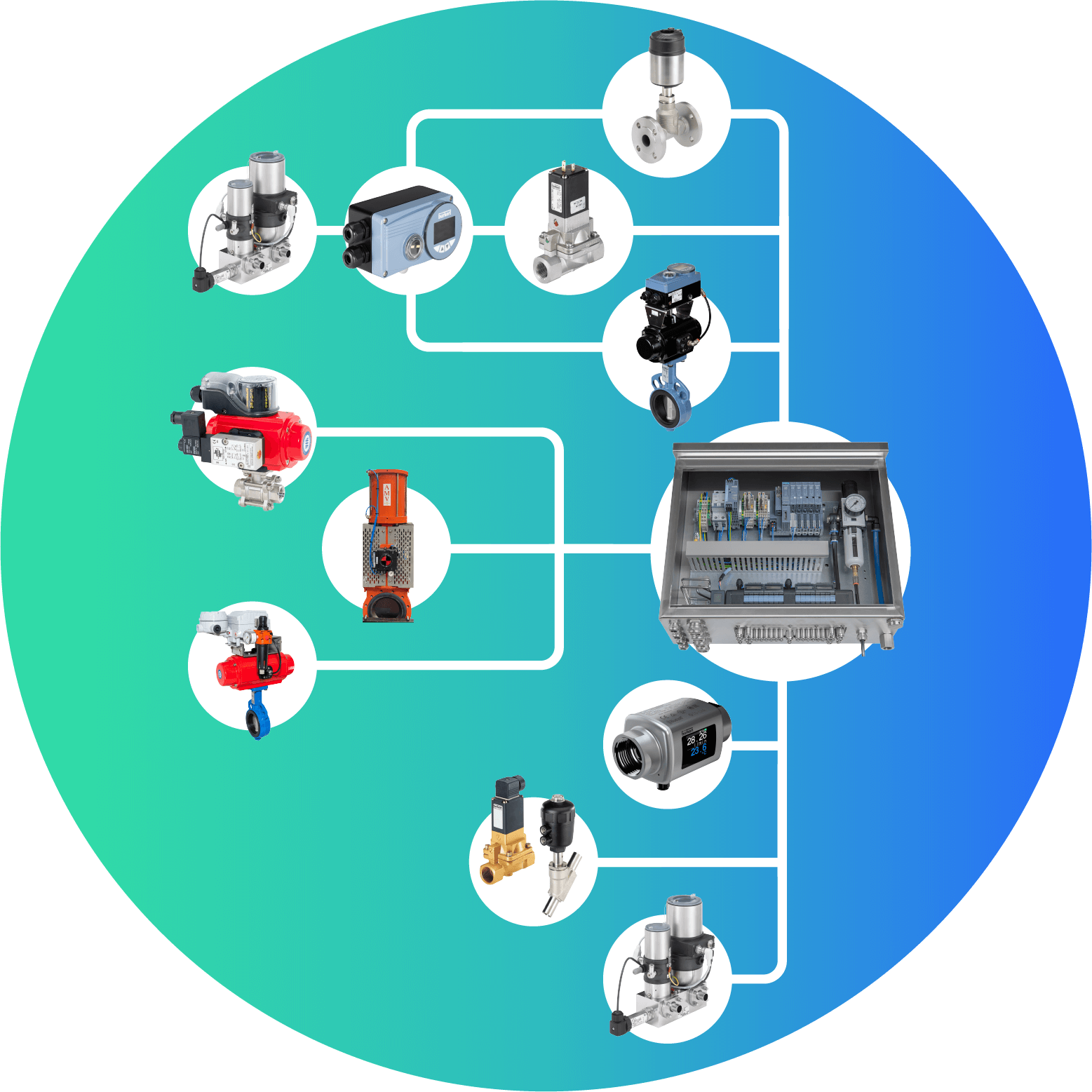 Your Source for Valves & Control Systems