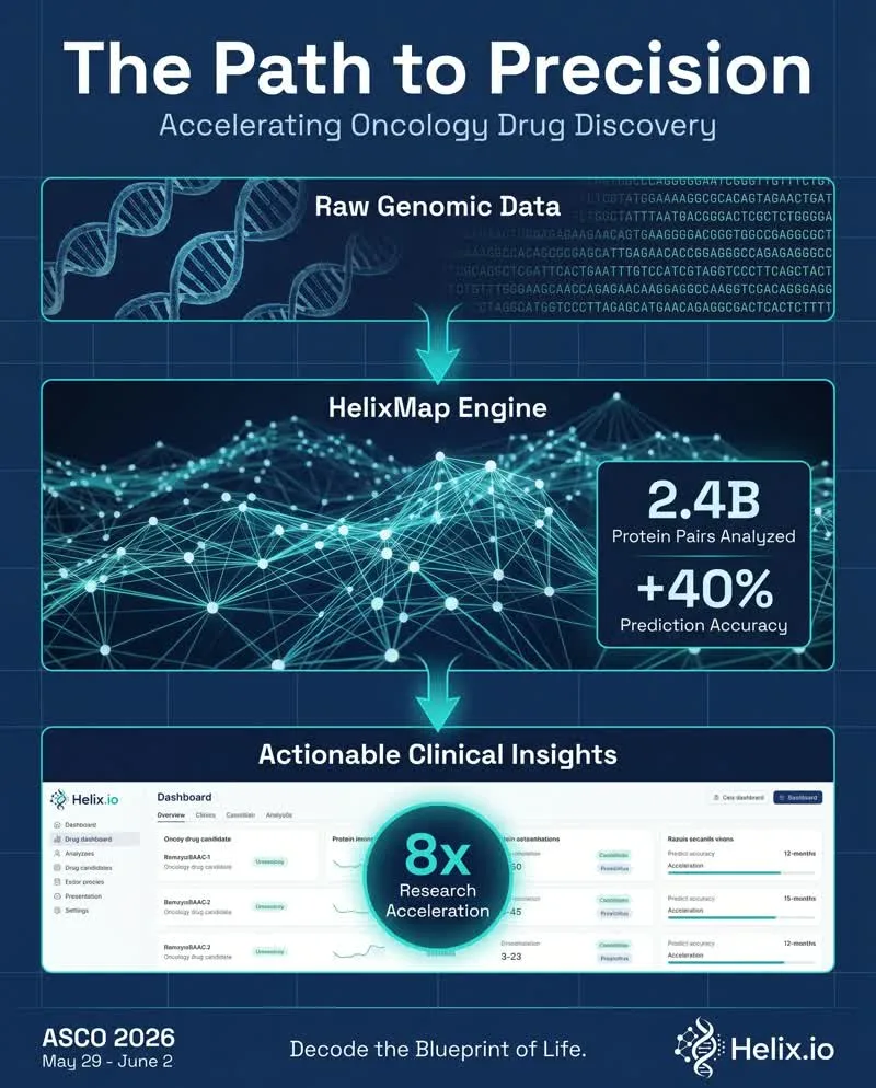 Helix 1