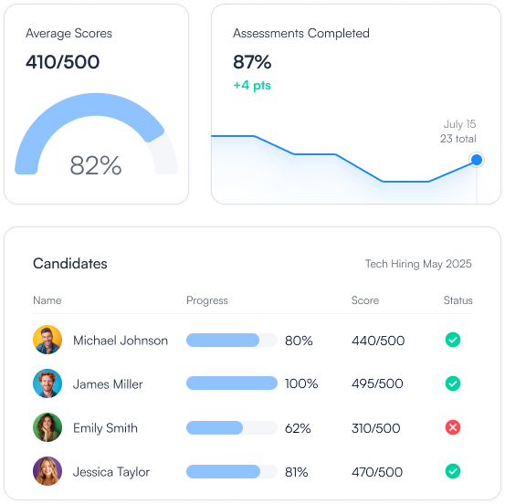 Integrations for Assessments Platform