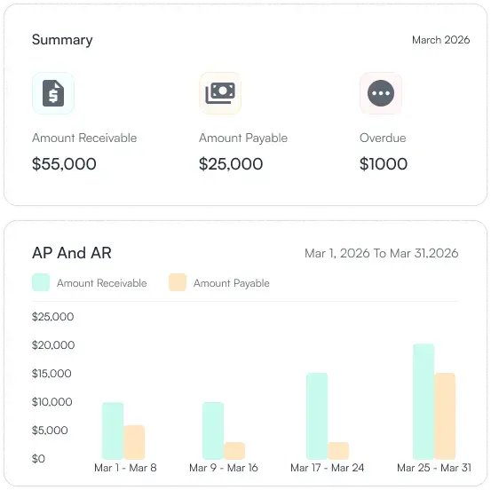 ERP Integrations For AR & AP Automation
