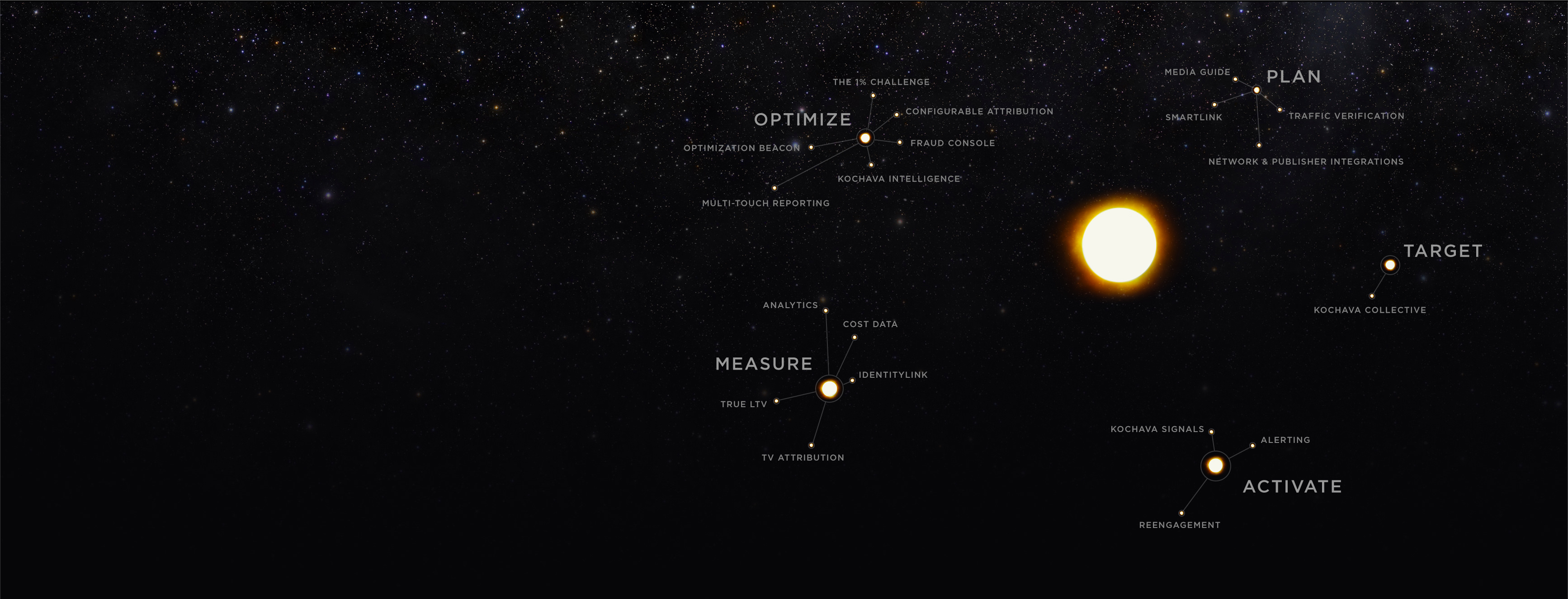 The Unified Audience Platform