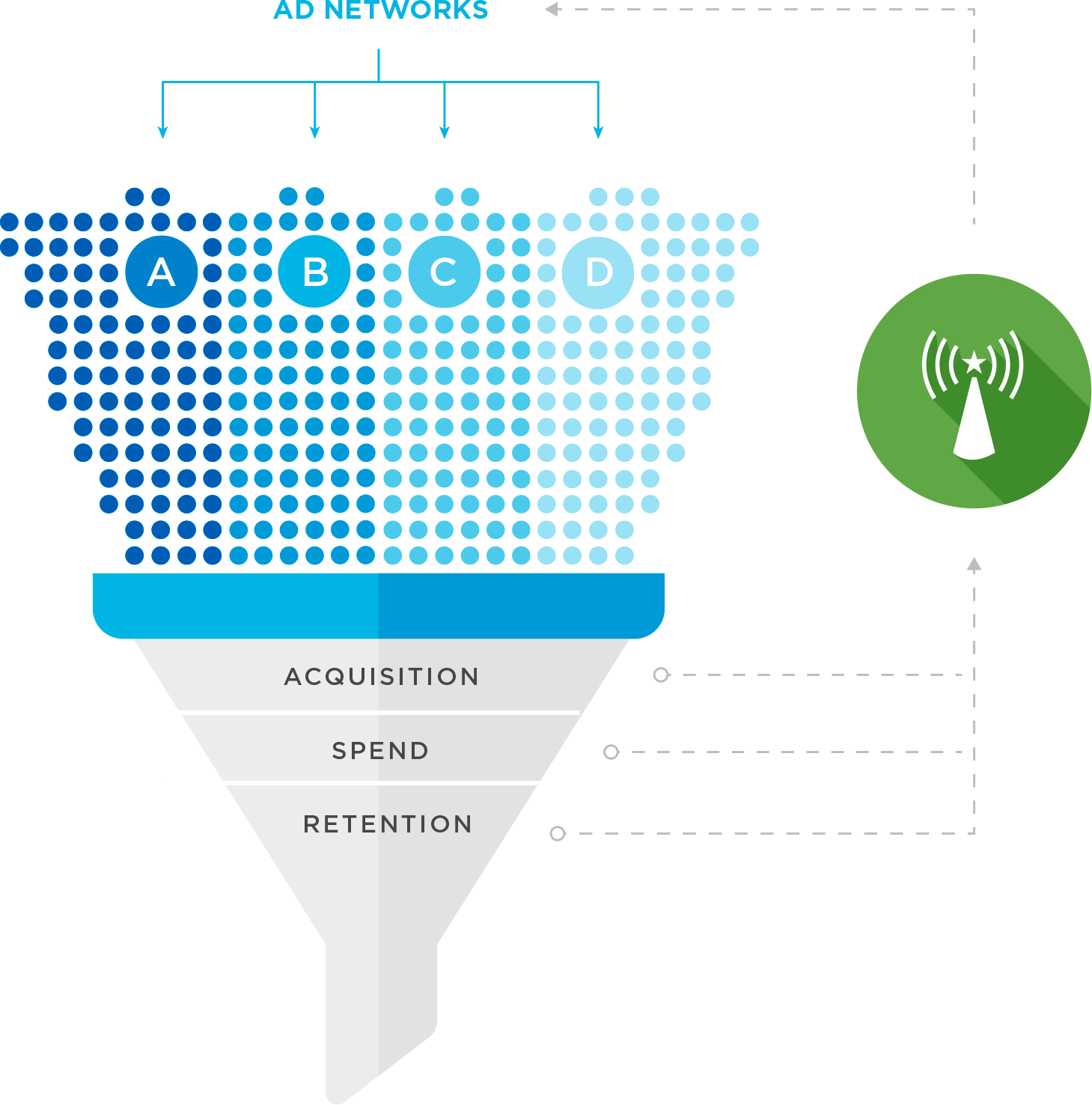 Campaign Optimization for Mobile Ads | Kochava