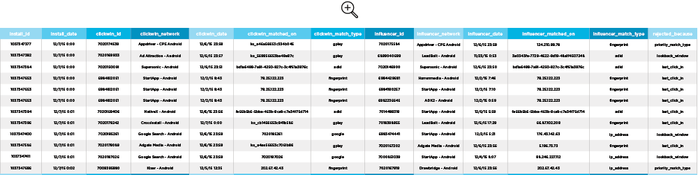 Influencer Reports for Mobile Ads Kochava