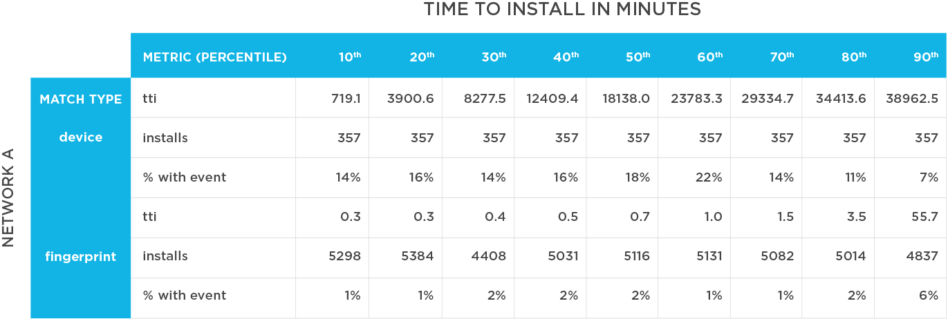 Time to Install in Minutes