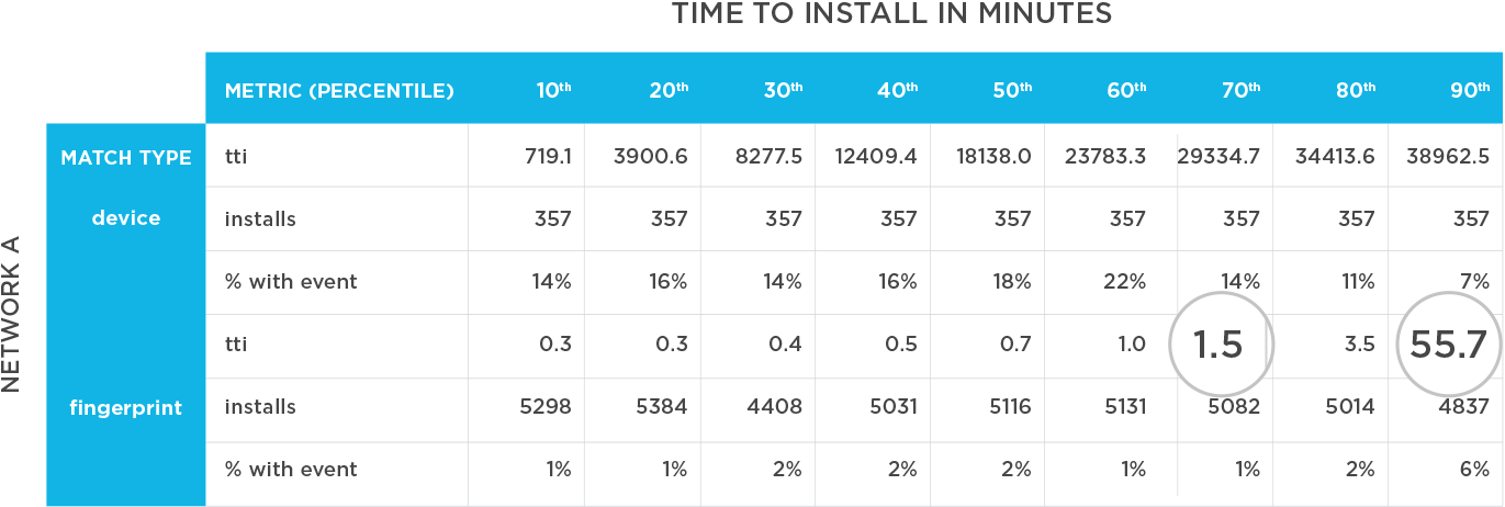 Time to Install in Minutes