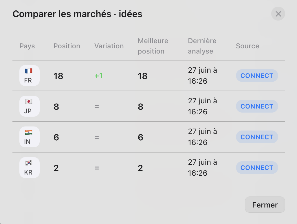 Koda Radar — vue multi-marchés