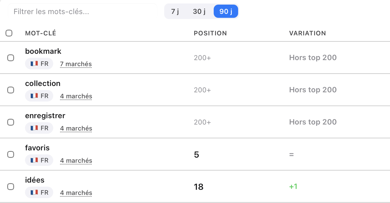 Koda Radar — mouvements de positions
