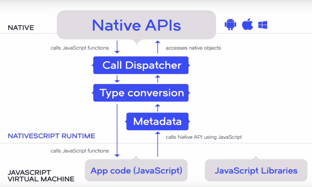 Function native code. Native API. Сканер native API. Native script платформы. API scheme.