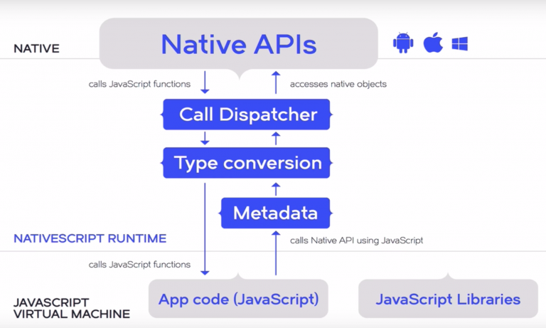 tabview with different action bars nativescript