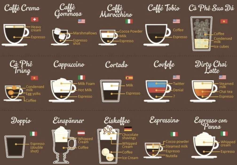 Coffee and Culture: How Different Countries Brew and Enjoy Coffee