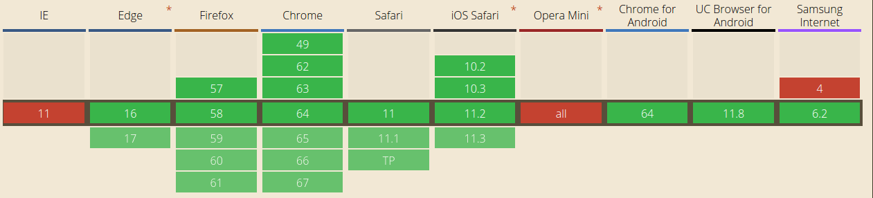 clear_usage