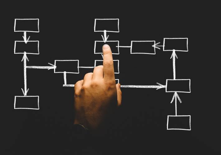 Web Developer Knowledge Base_Diagram