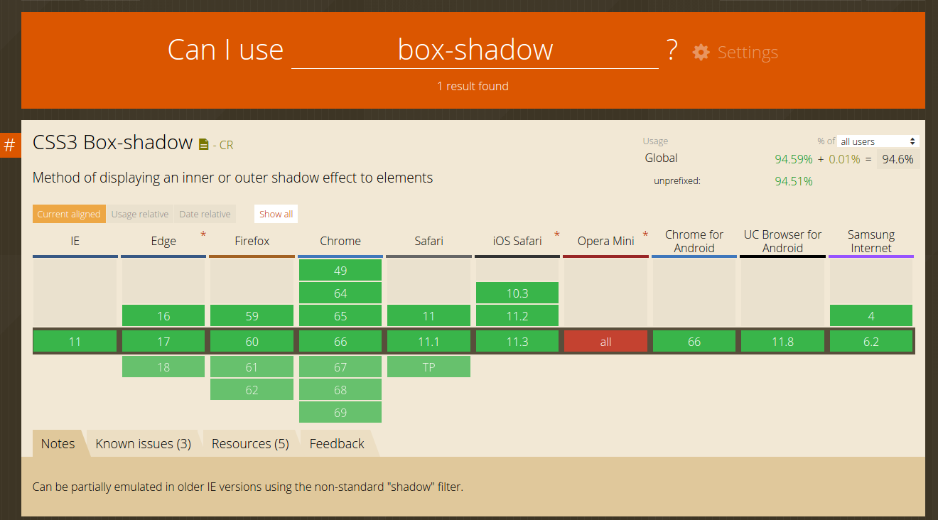 Unlocking CSS Box-shadow