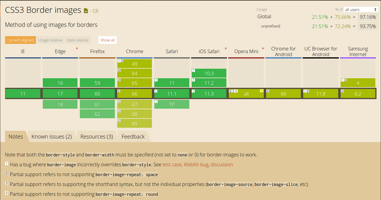 border-image browser compatibility