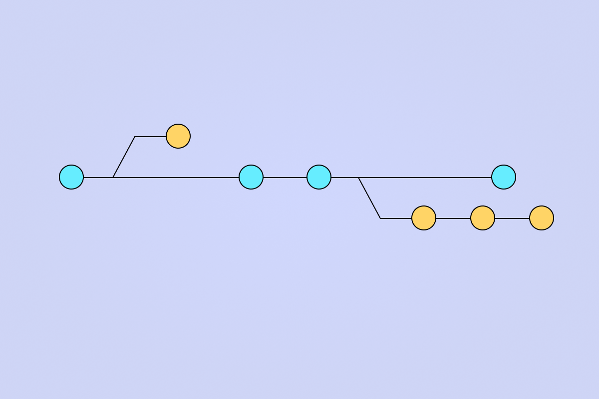 Git Commands Tutorial - Part 1