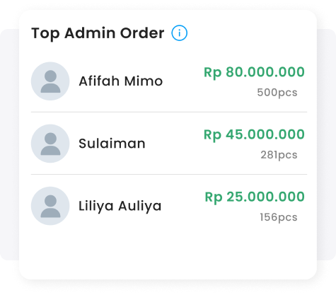 top admin order