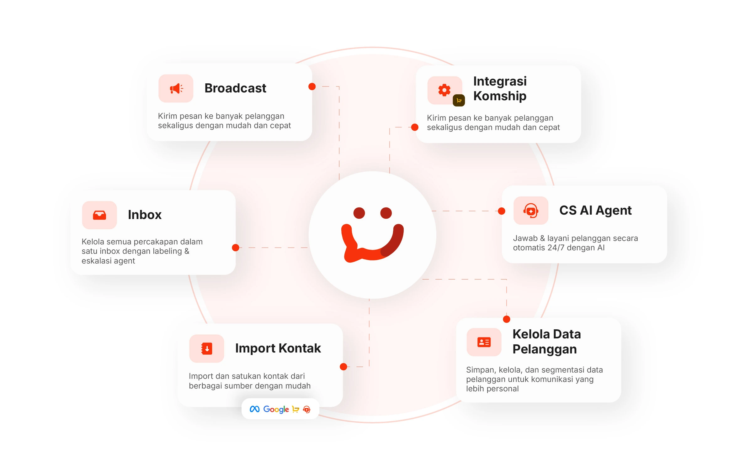 Satu Platform, Tiga Solusi - Komchat