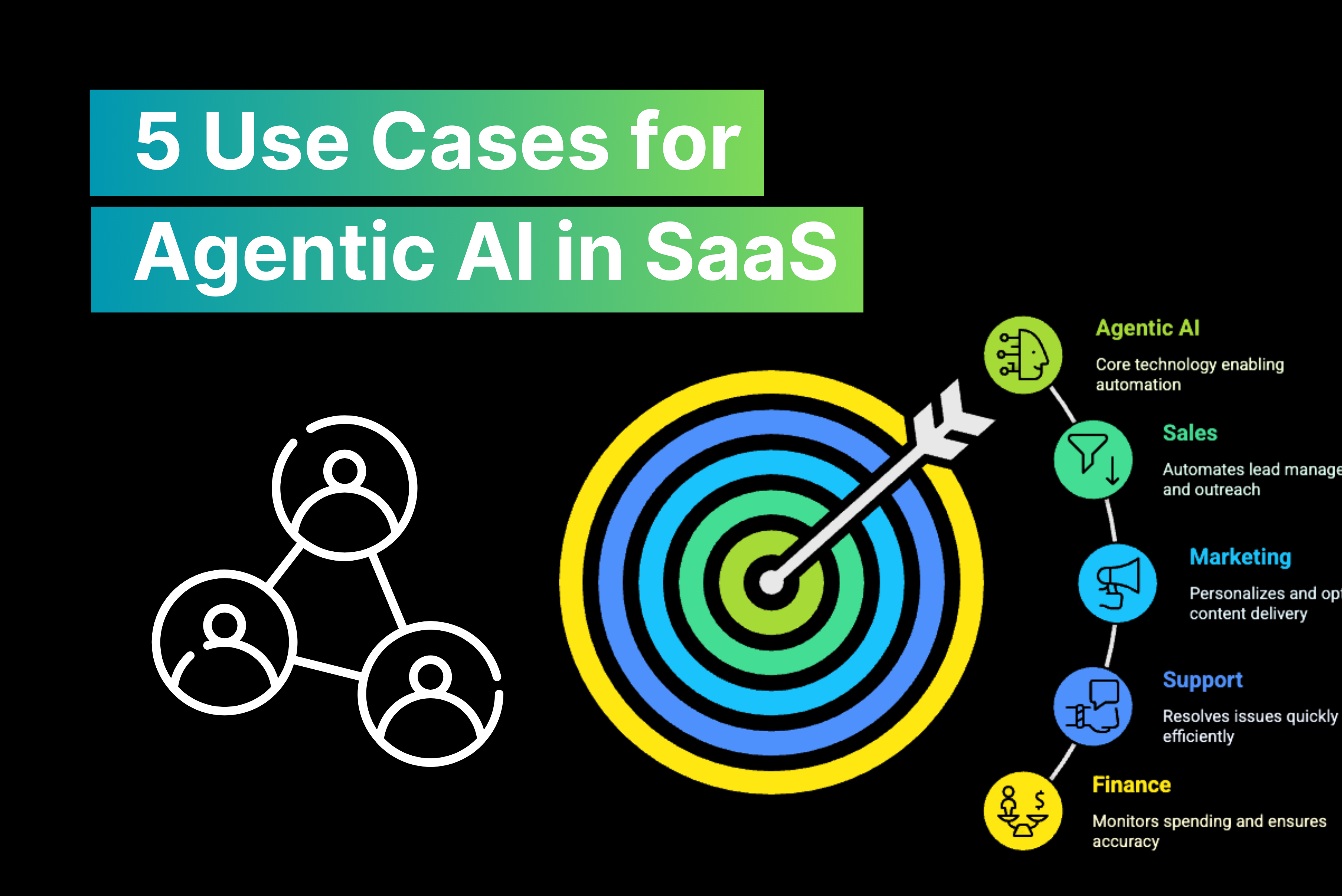 Image of 5 Use Cases for Agentic AI in SaaS