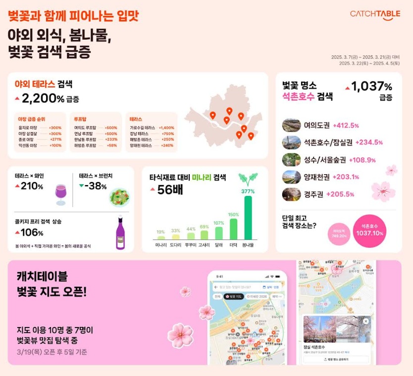 캐치테이블 봄 외식 트렌드 리포트