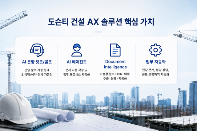 도슨티, 건설 AX 시장 정조준… 우미건설·호반건설 잇단 성공 사례로 입지 굳혀