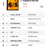 Bugs Music Chart (S.E.S and Turbo)