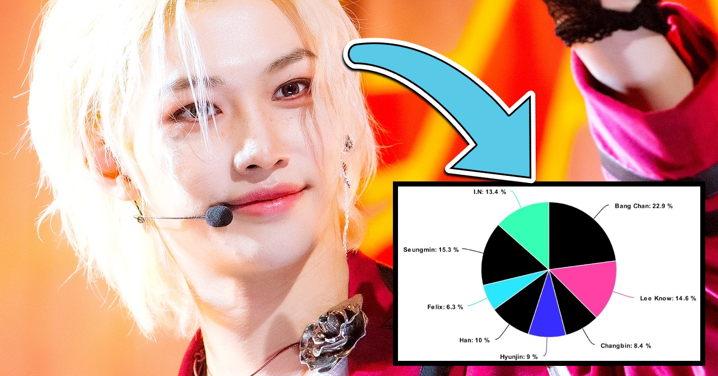 Stray Kids Once Again Proves To Have The Most Even Line Distributions With  ROCK-STAR - Koreaboo