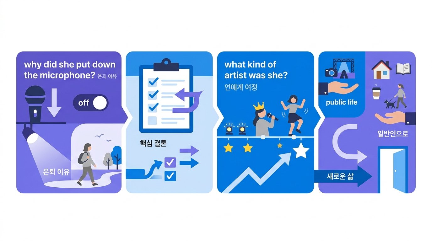 clc-kwon-eunbin-retirement-infographic
